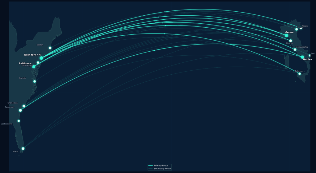 italy usa freight routes